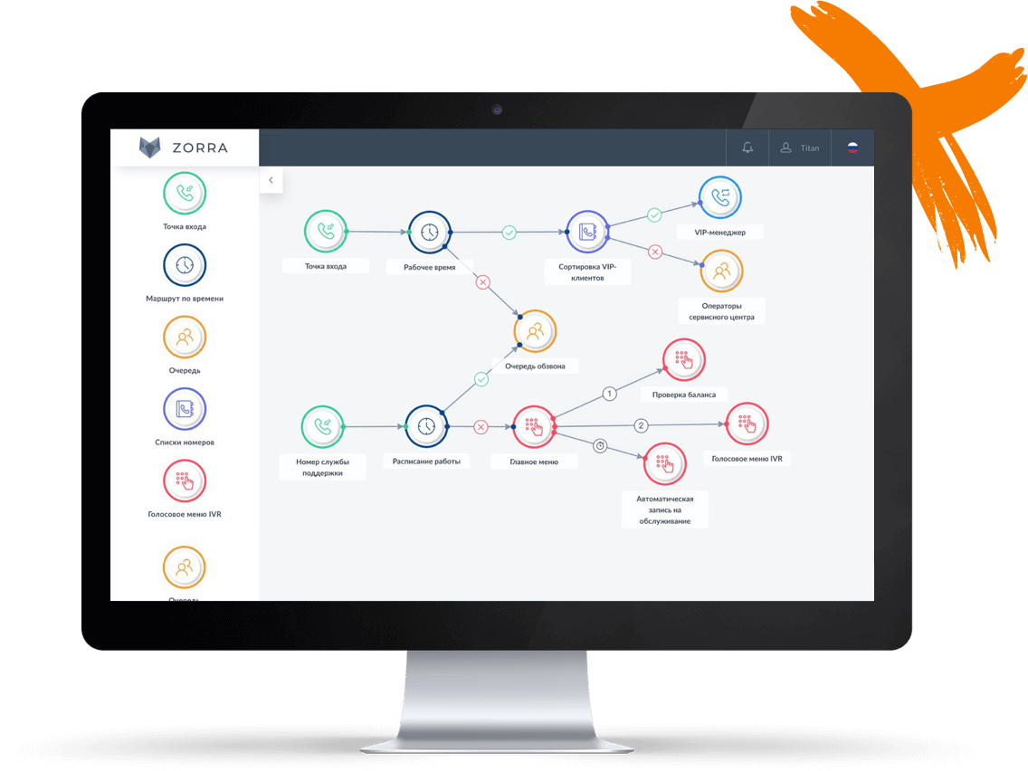 Best Virtual PBX Systems from a Trusted Vendor