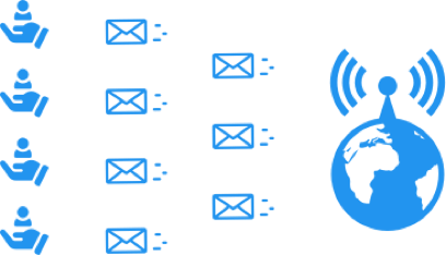 SMS Masking Software